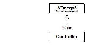 classcontroller.jpg classcontroller.jpg