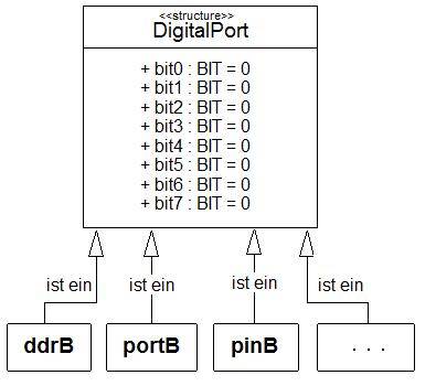 digitalport.jpg digitalport.jpg