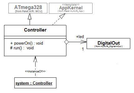 umlaggregation.jpg umlaggregation.jpg